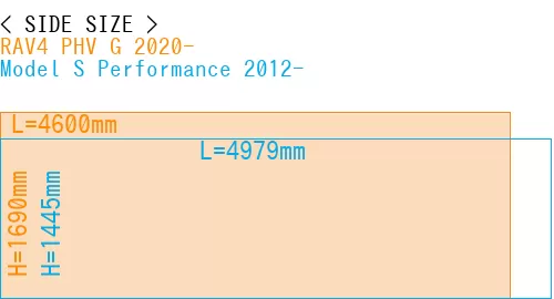 #RAV4 PHV G 2020- + Model S Performance 2012-
